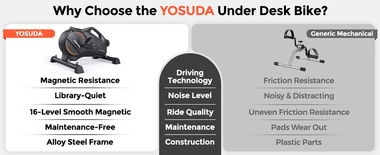Mini Vélo d'Exercice YOSUDA – Pédalier Sous Bureau Silencieux