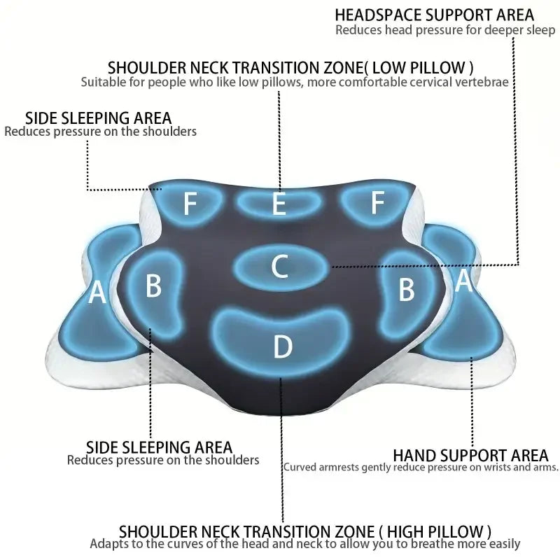 DreamCurve Cervical