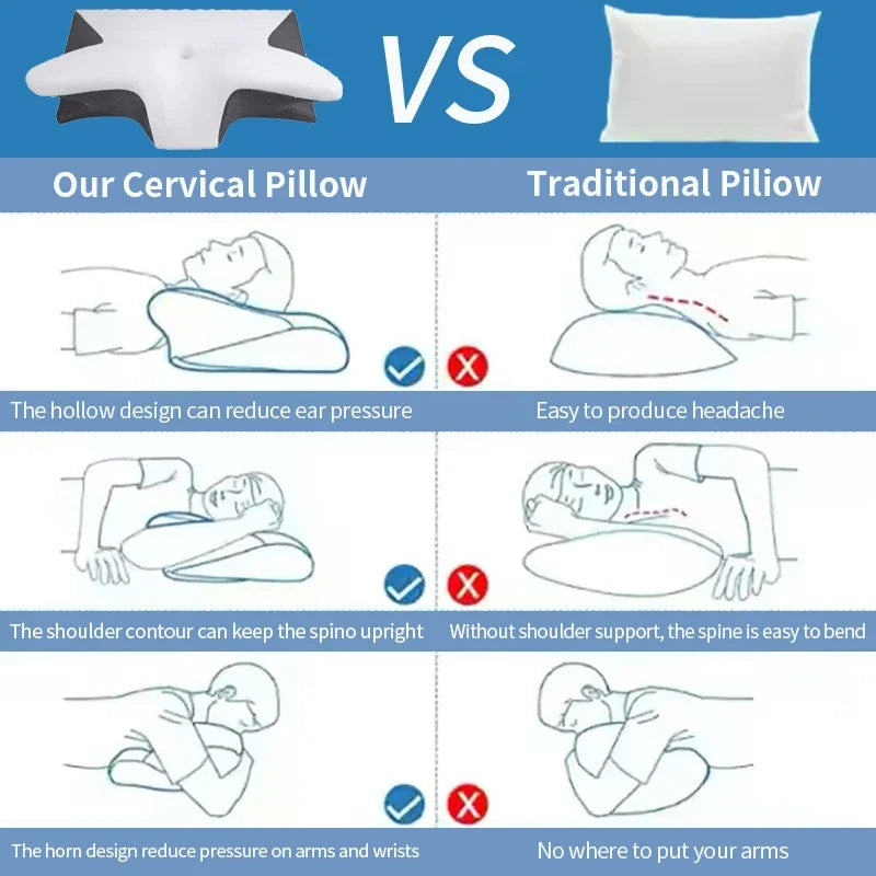 Oreiller Cervical 2-en-1 – Voyage & Maison, Soutien Orthopédique