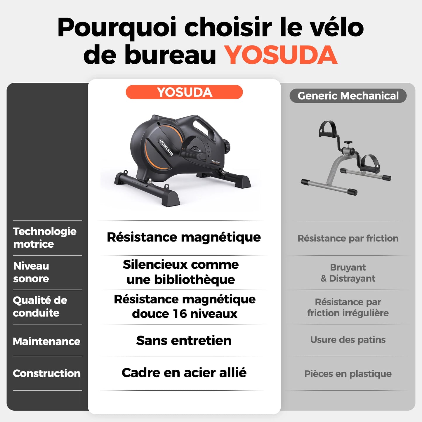 Mini Vélo d'Exercice YOSUDA – Pédalier Sous Bureau Silencieux