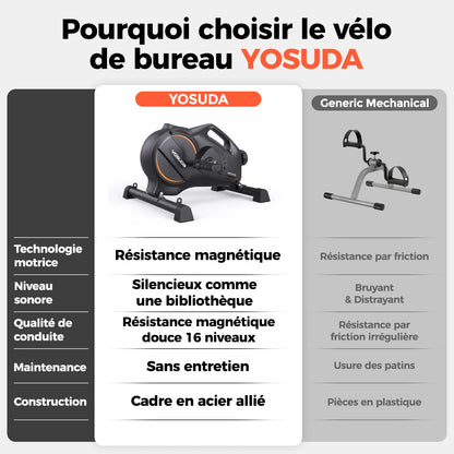 Mini Vélo d'Exercice YOSUDA – Pédalier Sous Bureau Silencieux
